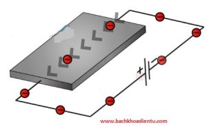 Giới thiệu về cảm biến Hall và chức năng của nó. Hall Effect Charger Carriers Flow