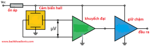 Giới thiệu về cảm biến Hall và chức năng của nó. Hall Element Circuit Schematics
