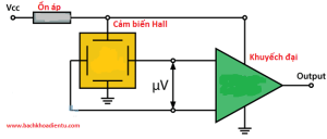 Giới thiệu về cảm biến Hall và chức năng của nó. Hall Element Schematic