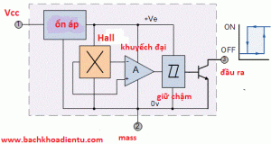 Giới thiệu về cảm biến Hall và chức năng của nó. nb